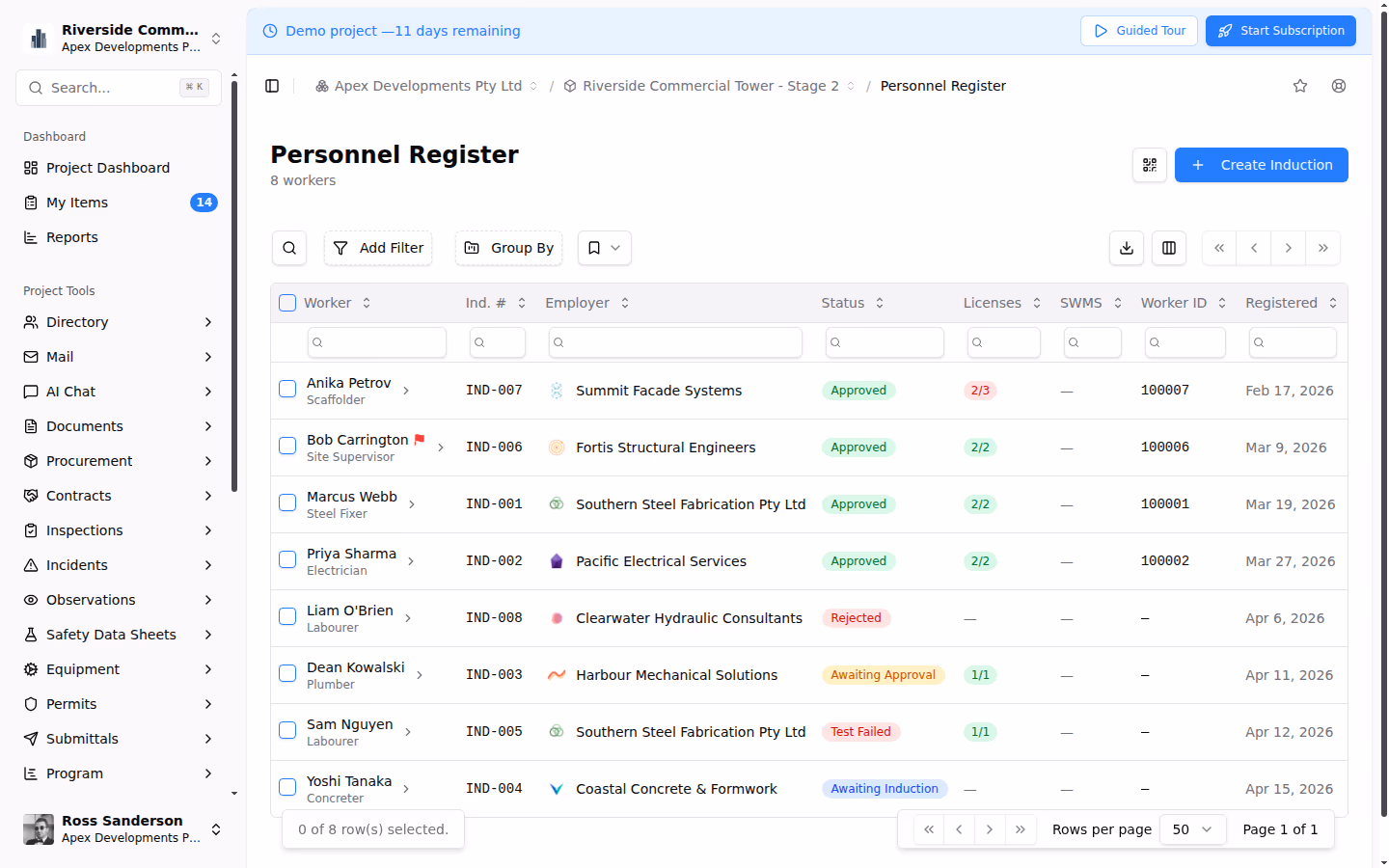 Inductions and Licences: Keeping Your Construction Site Safe