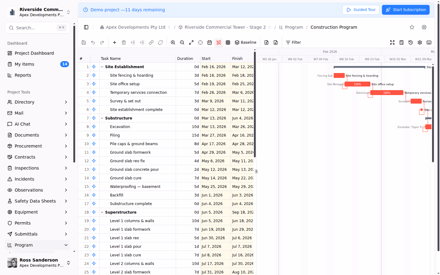 Key Elements of an Effective Construction Program
