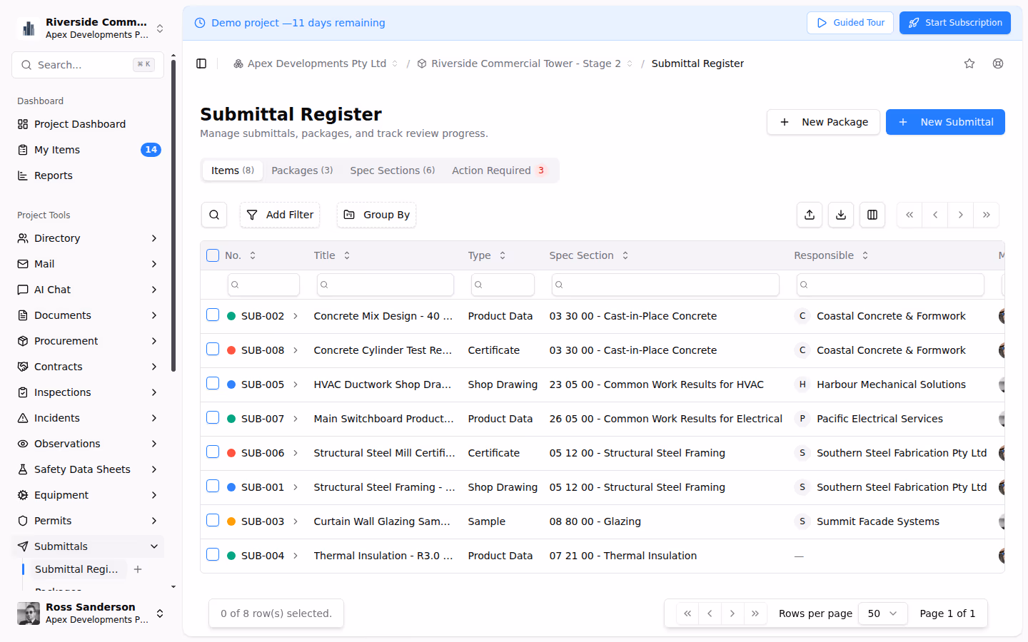 Deep Dive: Teralo Quality & Submissions