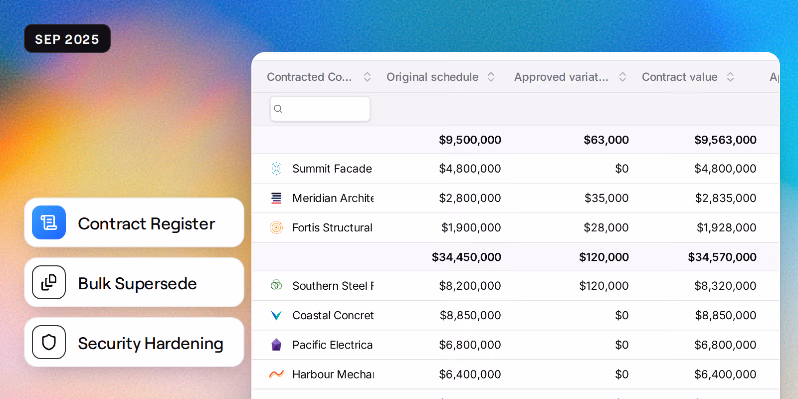 The cost contracts register grouped by contract type, with each contracted company's original schedule, approved variations and contract value, beside badges reading Contract Register, Bulk Supersede and Security Hardening.