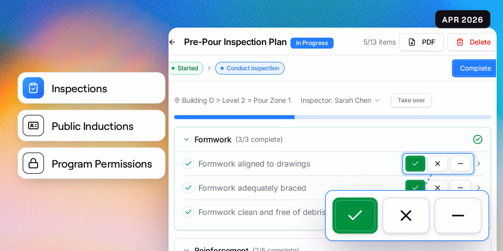 An inspection in progress at 5 of 13 items, its Formwork section complete and the first item's pass, fail and not applicable buttons magnified, beside badges reading Inspections, Public Inductions and Program Permissions.