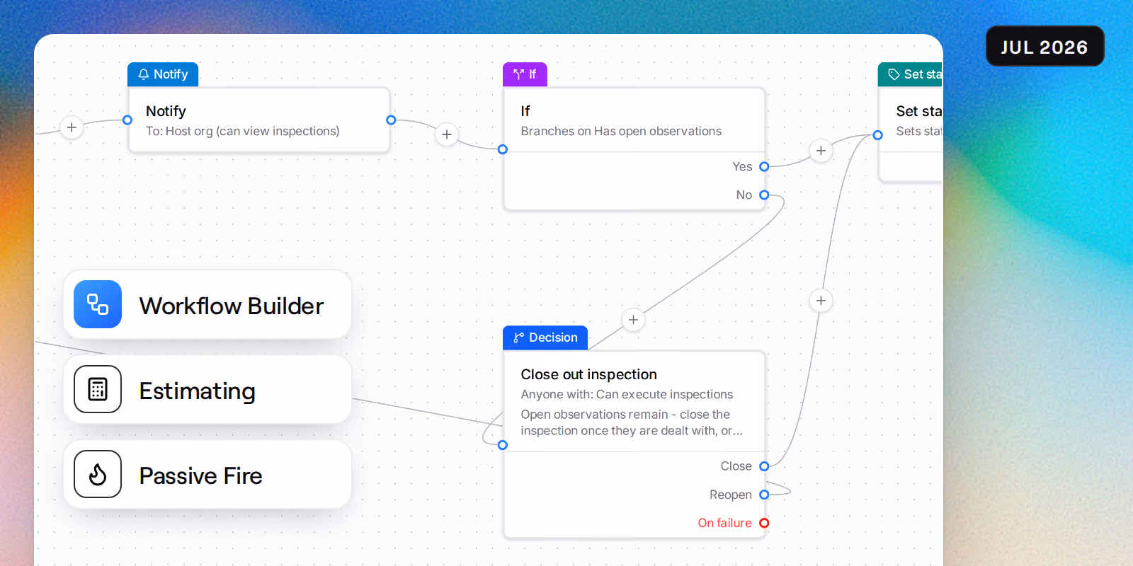 A workflow on the builder canvas: a Notify block feeding an If block that branches on open observations, its No path running to a Close out inspection decision, beside badges reading Workflow Builder, Estimating and Passive Fire.