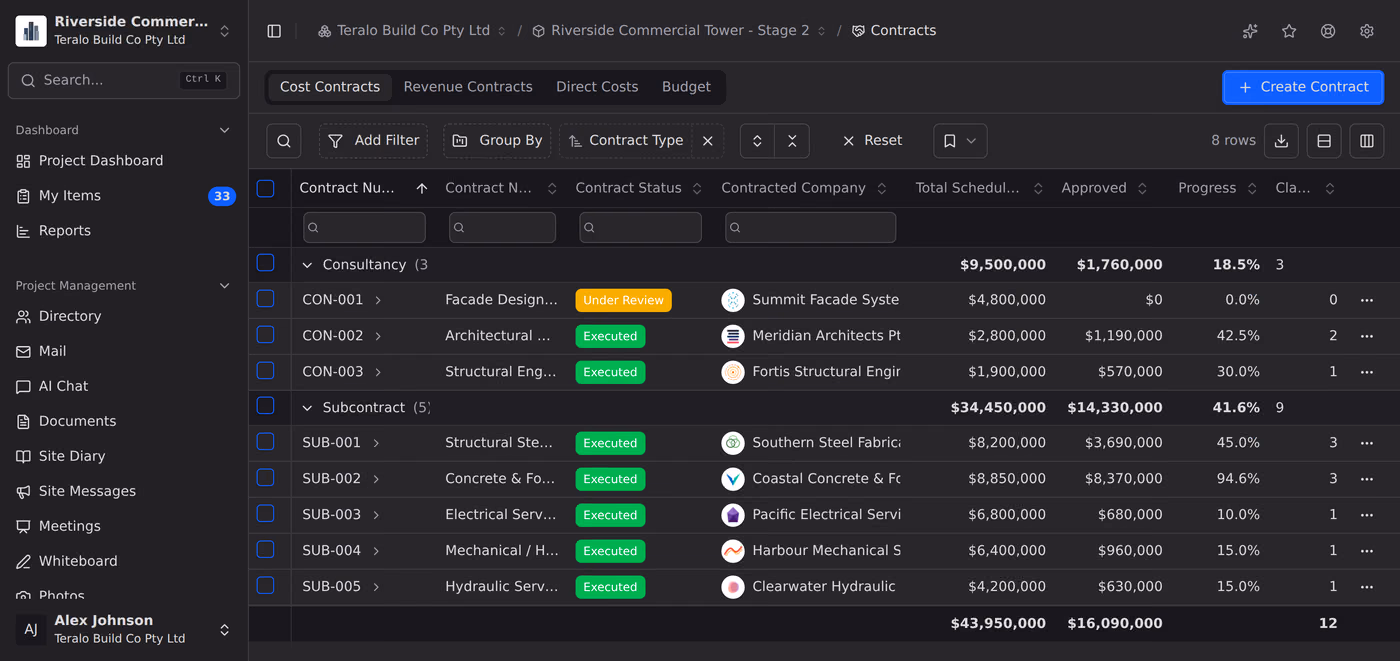 The contract register, grouped by contract type, with each contract shown against its status, contracted company, scheduled value and progress.