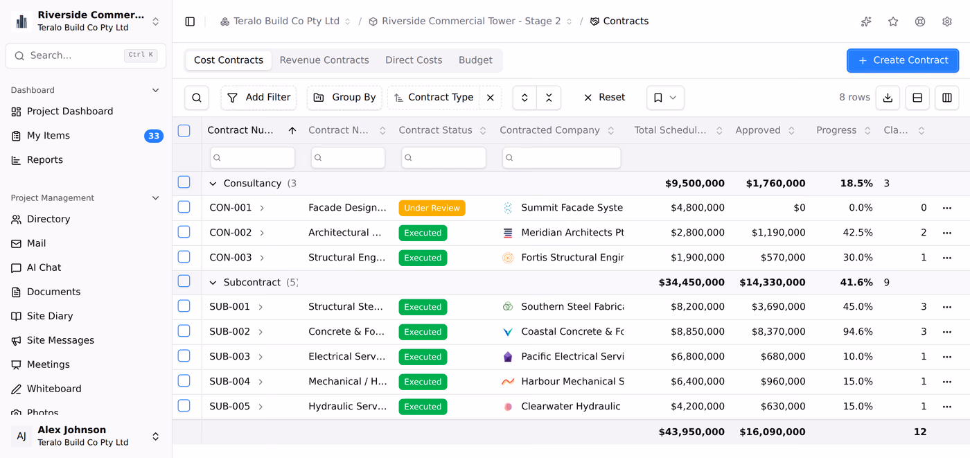 The contract register, grouped by contract type, with each contract shown against its status, contracted company, scheduled value and progress.