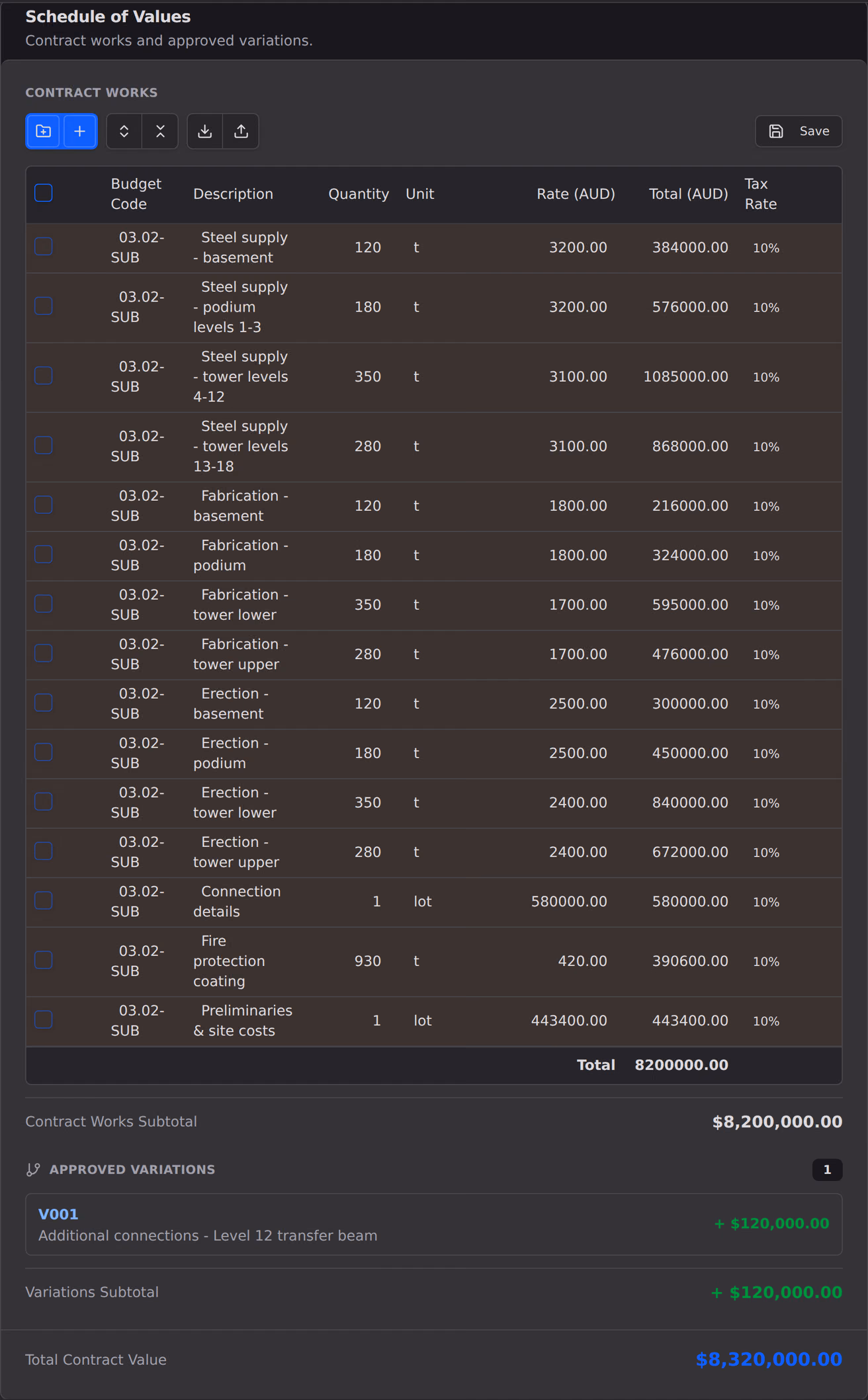 A contract schedule of values: numbered items with quantities, units, rates and budget codes, a contract works subtotal, the approved variations beneath it, and the total contract value at the foot.