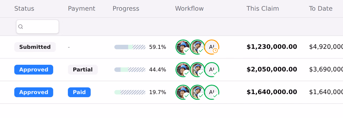 Progress claim rows with their status, payment state, progress bar and the workflow column, where each approver is an avatar with a coloured ring showing where the claim has got to.