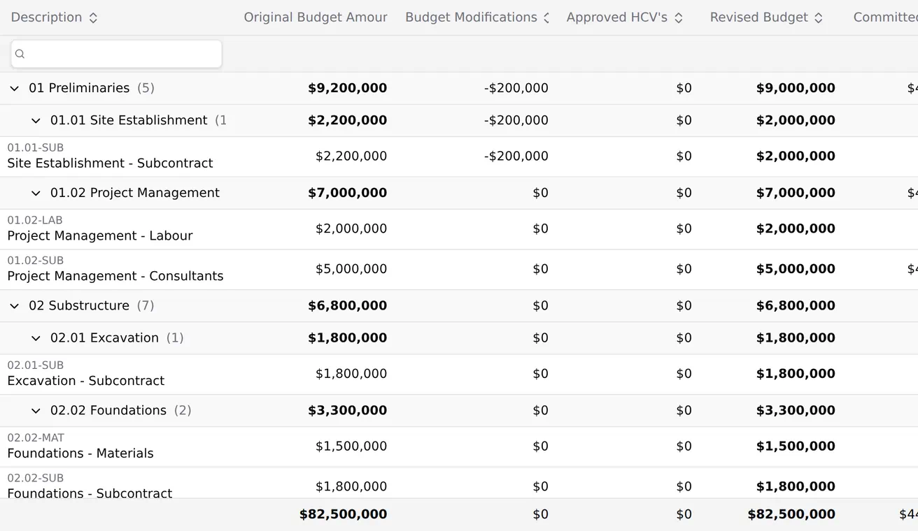 The contract budget scrolled left to right across its money columns, from the original budget through the revised budget, committed and actual costs, to the forecast final cost and the gain or loss.
