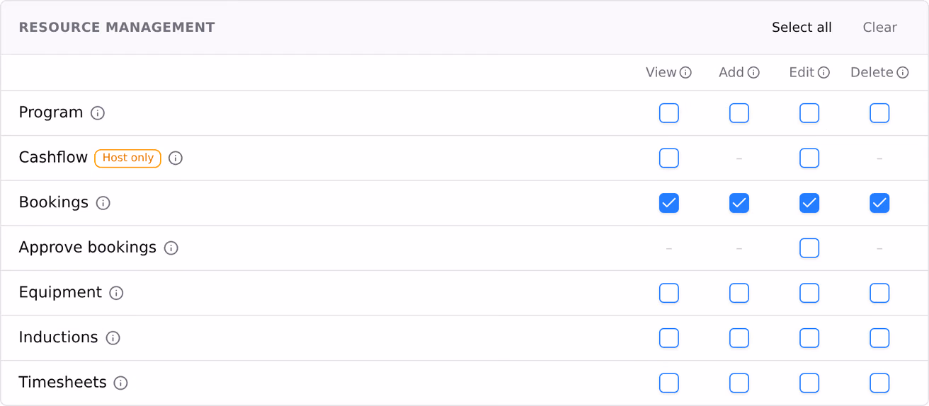 A tool row in a permission template with Delete ticked, and View, Add and Edit ticked automatically beside it.