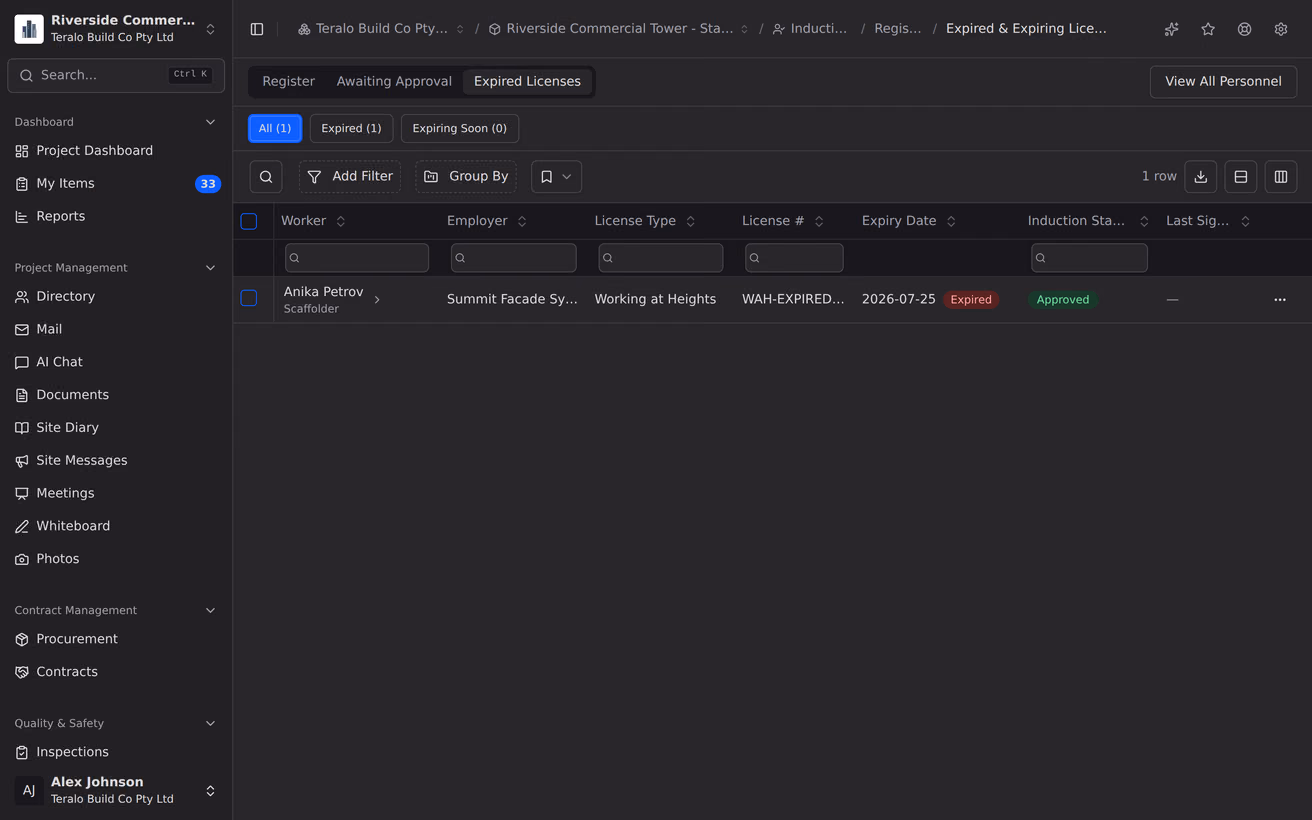 The Expired Licenses tab, listing licences that have expired or expire within thirty days, oldest first.