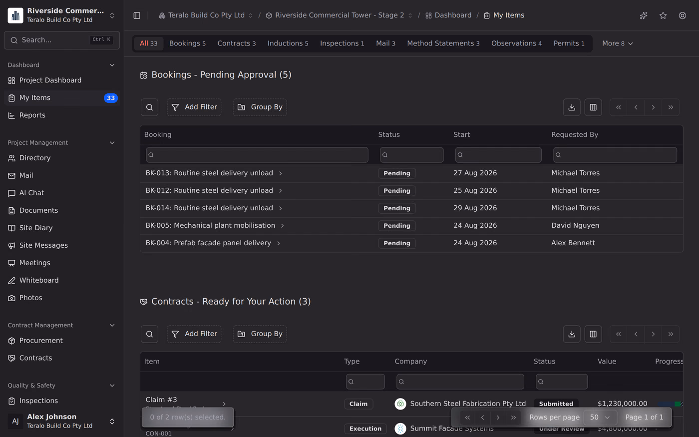 The My Items screen, listing everything assigned to the signed-in user across the project.