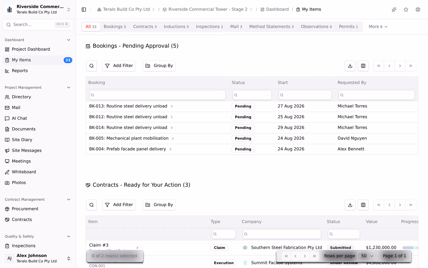 The My Items screen, listing everything assigned to the signed-in user across the project.