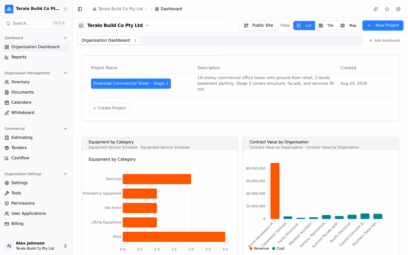 Switching from a project to its organisation: the breadcrumb changes from the organisation and project to the organisation alone, and the sidebar changes from project tools to organisation tools.
